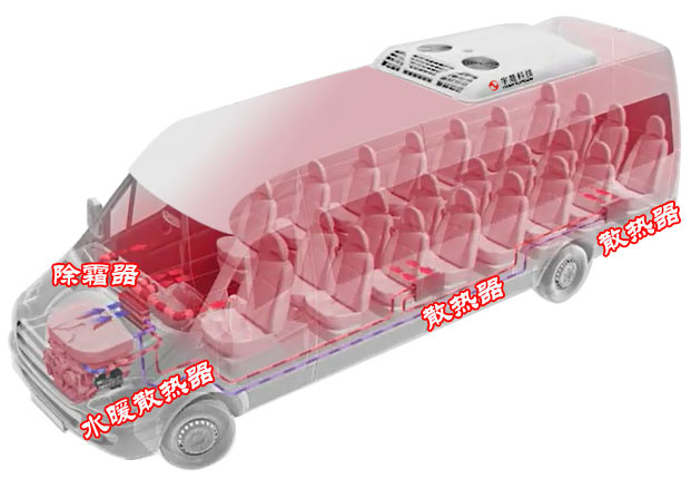 小型客车巴士安装液体加热器